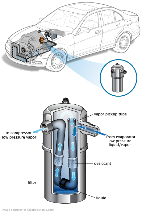 See P2670 repair manual